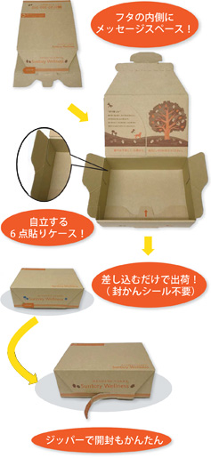 『＜The box which begins the story with consumers＞Box to sell a health food by mail order』