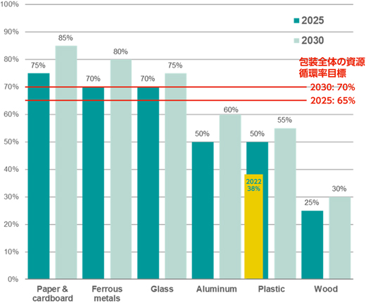 図１ 出典：Eurostat