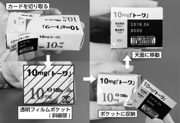 『情報切り取りカード収納ポケット付個装箱』