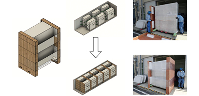 Development of Packaging Specifications for Domestic Transportation of Large Equipment