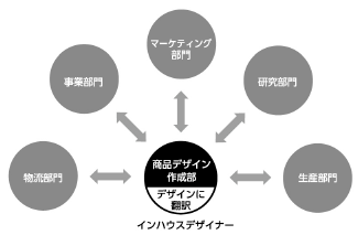 講演概要