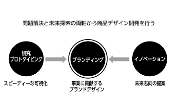 講演概要