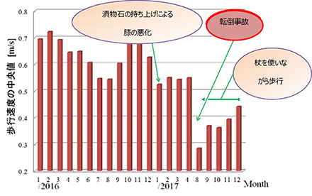 講演概要