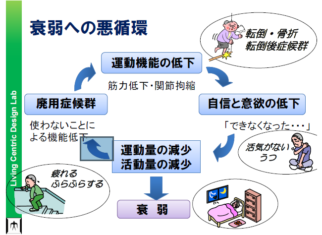 講演概要