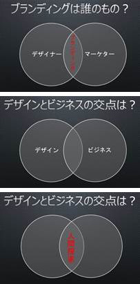 講演概要